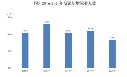 新疆生產(chǎn)建設(shè)兵團(tuán)2020年國(guó)民經(jīng)濟(jì)與社會(huì)發(fā)展統(tǒng)計(jì)公報(bào)解讀 社會(huì)經(jīng)濟(jì)咨詢服務(wù)業(yè)的現(xiàn)狀與前景